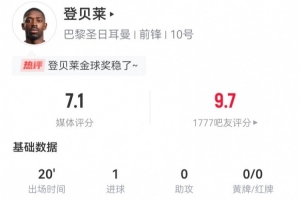金球稳了？登贝莱本场替补20分钟3射1正，1球+1中框1失良机